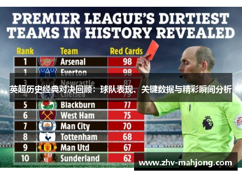 英超历史经典对决回顾:球队表现、关键数据与精彩瞬间分析 英超历史经典对决回顾:球队表现、关键数据与精彩瞬间分析
