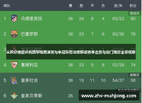 从积分榜起伏看西甲格局演变与争冠形势深度解读赛季走势与豪门博弈全景观察