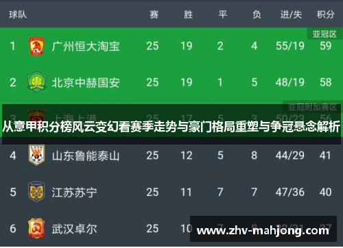 从意甲积分榜风云变幻看赛季走势与豪门格局重塑与争冠悬念解析