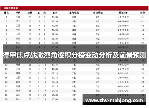 德甲焦点战激烈角逐积分榜变动分析及前景预测