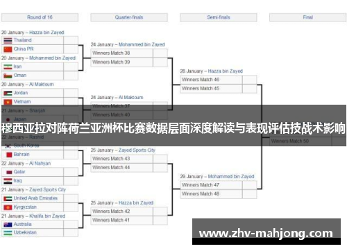 穆西亚拉对阵荷兰亚洲杯比赛数据层面深度解读与表现评估技战术影响 穆西亚拉对阵荷兰亚洲杯比赛数据层面深度解读与表现评估技战术影响
