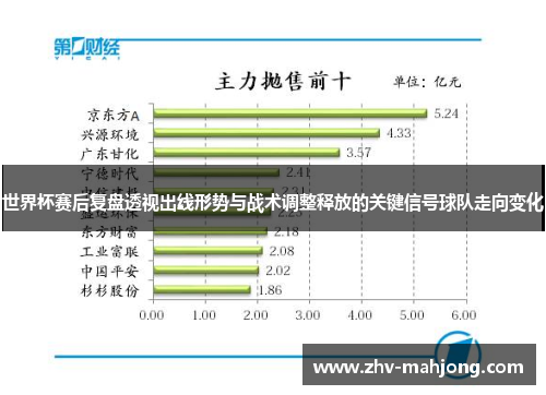世界杯赛后复盘透视出线形势与战术调整释放的关键信号球队走向变化