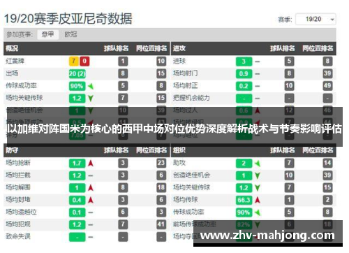 以加维对阵国米为核心的西甲中场对位优势深度解析战术与节奏影响评估