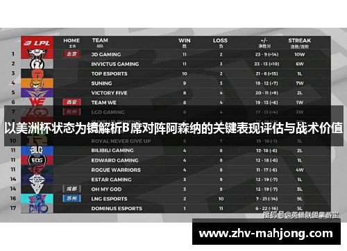 以美洲杯状态为镜解析B席对阵阿森纳的关键表现评估与战术价值 以美洲杯状态为镜解析B席对阵阿森纳的关键表现评估与战术价值