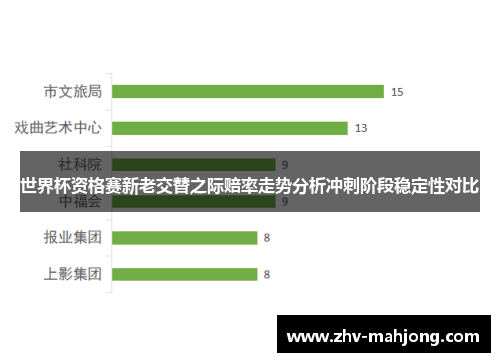 世界杯资格赛新老交替之际赔率走势分析冲刺阶段稳定性对比 世界杯资格赛新老交替之际赔率走势分析冲刺阶段稳定性对比