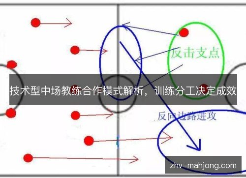 技术型中场教练合作模式解析,训练分工决定成效 技术型中场教练合作模式解析,训练分工决定成效